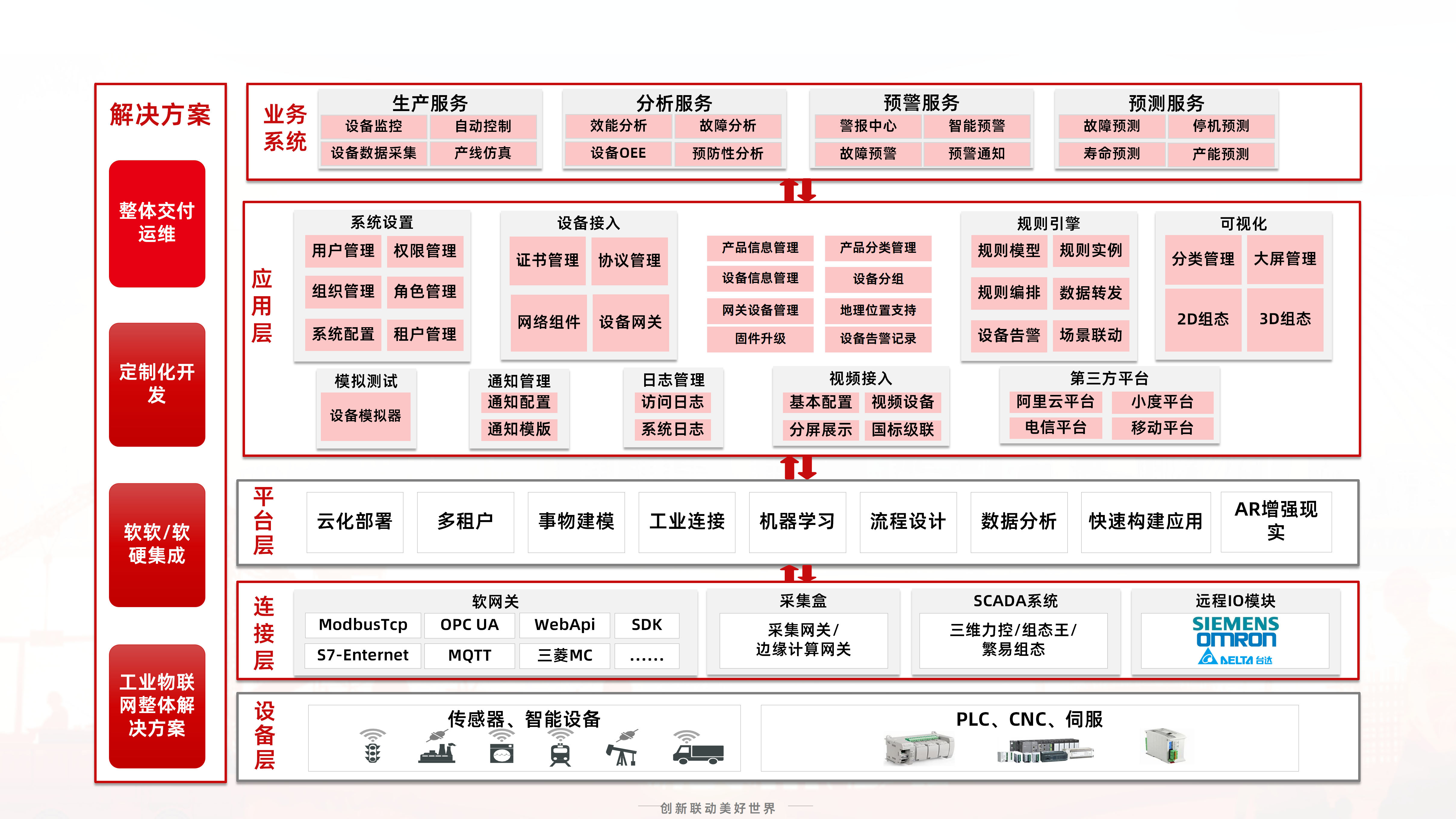 工业物联网平台(1)_01.png